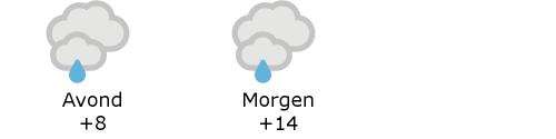 Het weer in West-Vlaanderen