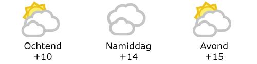 Het weer in West-Vlaanderen