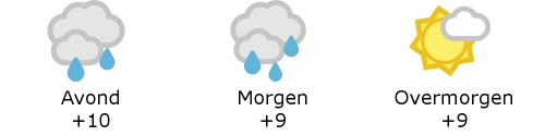 Het weer in West-Vlaanderen