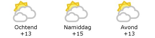 Het weer in West-Vlaanderen
