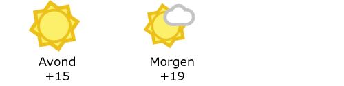 Het weer in West-Vlaanderen