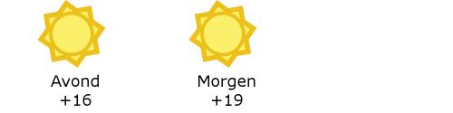 Het weer in West-Vlaanderen