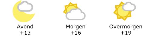 Het weer in West-Vlaanderen