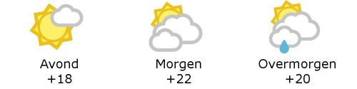 Het weer in West-Vlaanderen