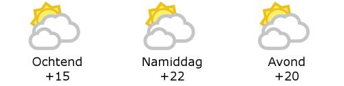 Het weer in West-Vlaanderen
