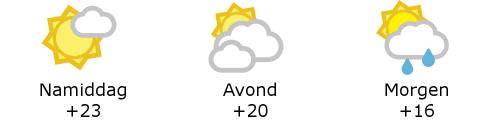 Het weer in West-Vlaanderen