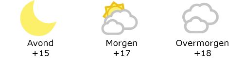 Het weer in West-Vlaanderen