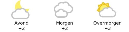Het weer in West-Vlaanderen