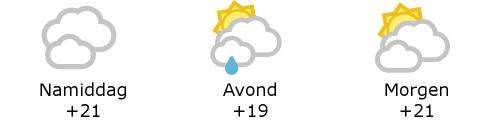 Het weer in West-Vlaanderen