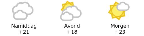 Het weer in West-Vlaanderen