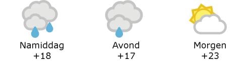 Het weer in West-Vlaanderen