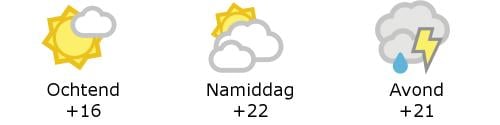 Het weer in West-Vlaanderen