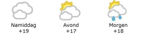 Het weer in West-Vlaanderen