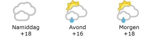 Het weer in West-Vlaanderen