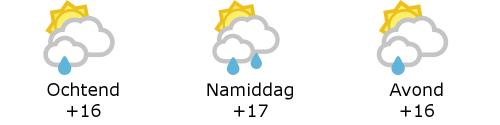 Het weer in West-Vlaanderen