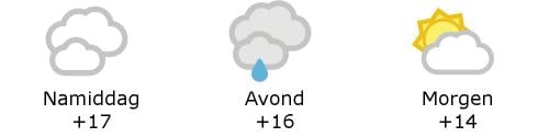 Het weer in West-Vlaanderen