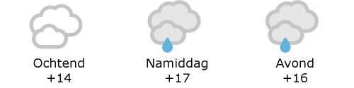 Het weer in West-Vlaanderen