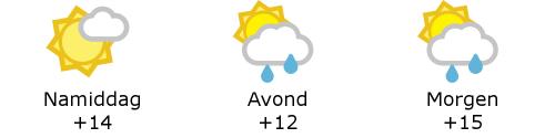 Het weer in West-Vlaanderen