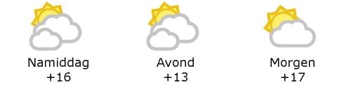 Het weer in West-Vlaanderen