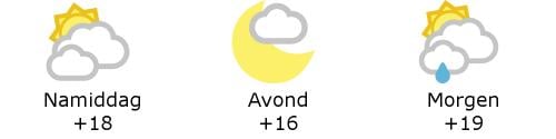 Het weer in West-Vlaanderen