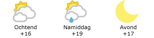 Het weer in West-Vlaanderen