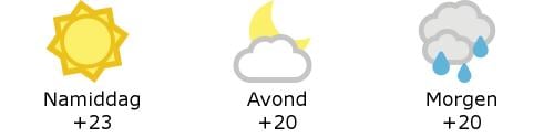 Het weer in West-Vlaanderen