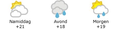 Het weer in West-Vlaanderen