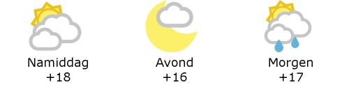 Het weer in West-Vlaanderen