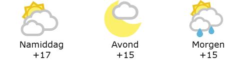 Het weer in West-Vlaanderen