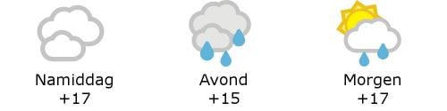 Het weer in West-Vlaanderen