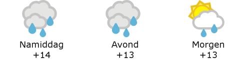 Het weer in West-Vlaanderen