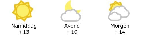 Het weer in West-Vlaanderen