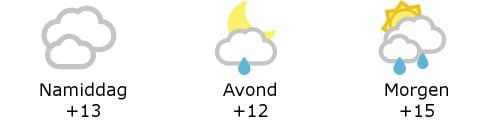 Het weer in West-Vlaanderen