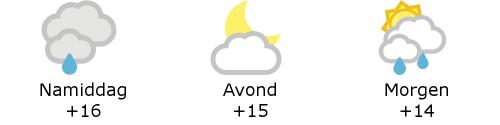 Het weer in West-Vlaanderen