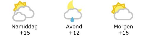 Het weer in West-Vlaanderen