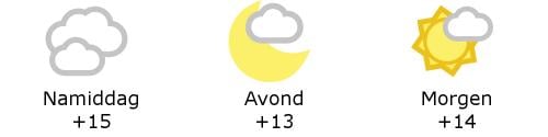 Het weer in West-Vlaanderen