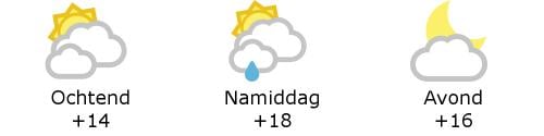 Het weer in West-Vlaanderen