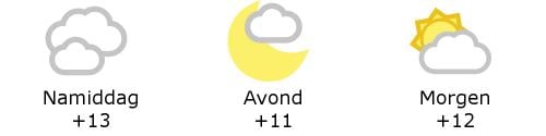 Het weer in West-Vlaanderen