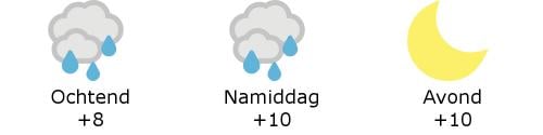 Het weer in West-Vlaanderen