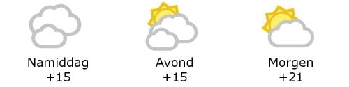 Het weer in West-Vlaanderen