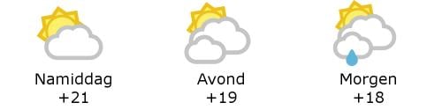 Het weer in West-Vlaanderen