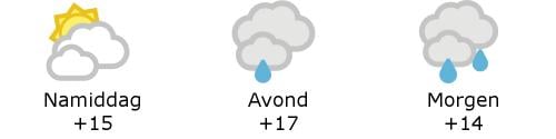 Het weer in West-Vlaanderen