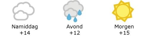 Het weer in West-Vlaanderen