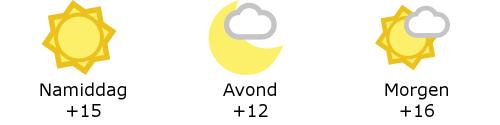 Het weer in West-Vlaanderen