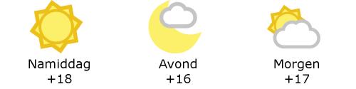 Het weer in West-Vlaanderen