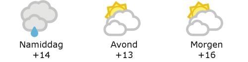 Het weer in West-Vlaanderen