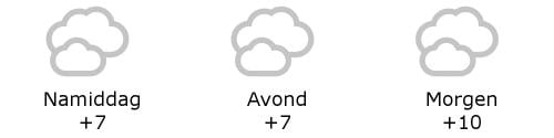 Het weer in West-Vlaanderen