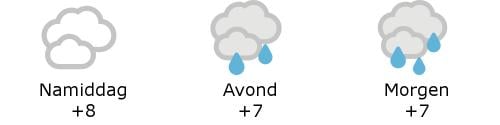 Het weer in West-Vlaanderen