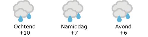 Het weer in West-Vlaanderen