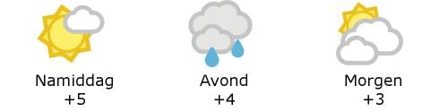 Het weer in West-Vlaanderen